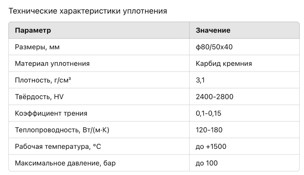 Технические характеристики уплотнения