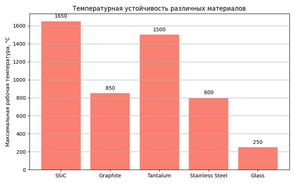 Трубчатый теплообменник из карбида кремния 2.png