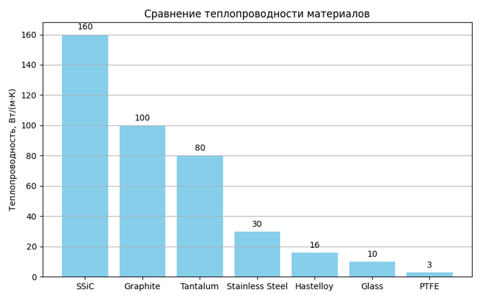 Трубчатый теплообменник из карбида кремния 1.png Трубчатый теплообменник из карбида кремния 1.png